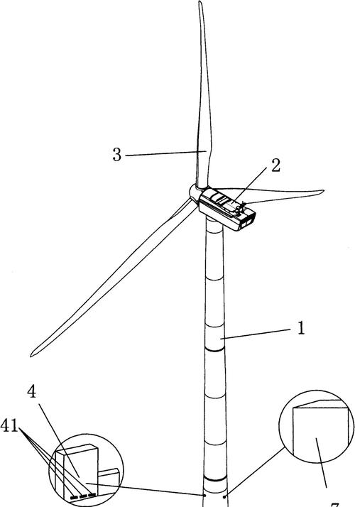 風力發(fā)電機組照片，風力發(fā)電機組的外部構(gòu)造主要包括哪三部分